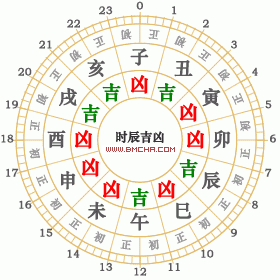 2025年4月12日黄历