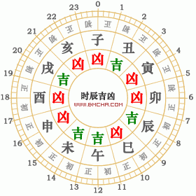 2025年11月8日黄历