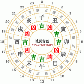 2024年1月22日黄历