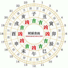 2025年9月12日黄历