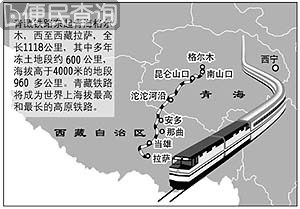 国务院总理办公会审议青藏铁路建设方案