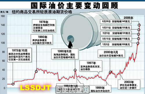 印度石油部长称因国际油价上涨而指责中印毫无根据