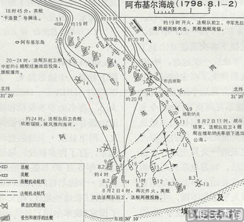 阿布基尔海战爆发