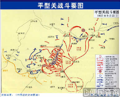 平型关战役结束